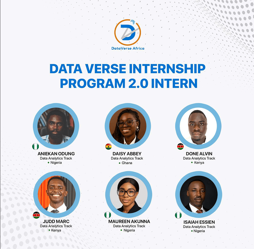 Internship cohort highlight 2