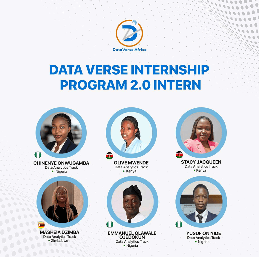 Internship cohort highlight 4