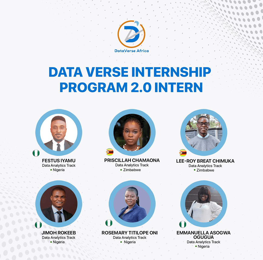 Internship Cohort History